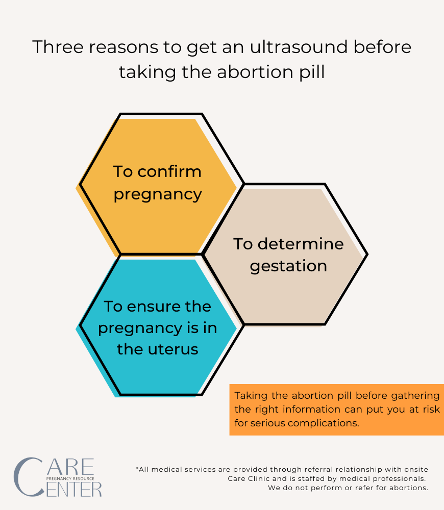 Reasons to get an ultrasound before taking the abortion pill