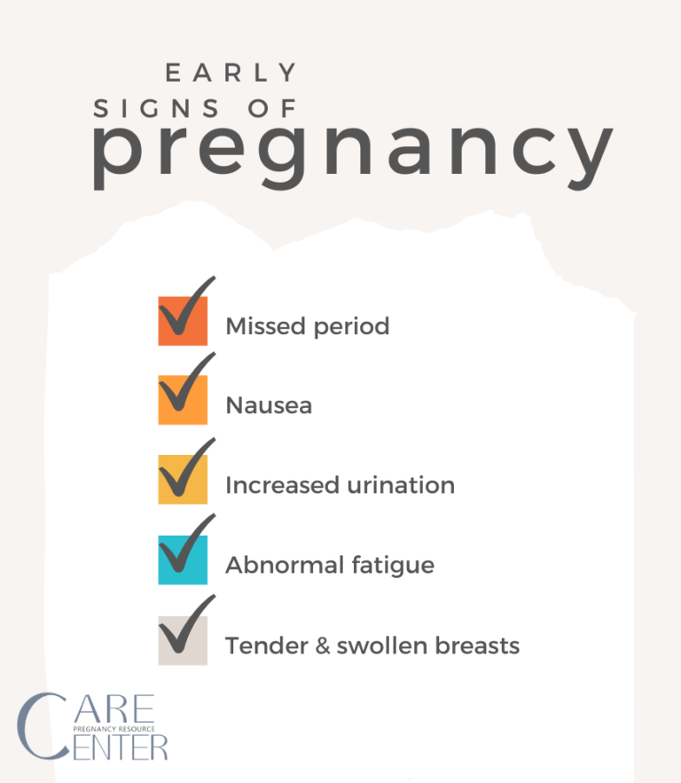 earliest sign and symptoms.of pregnancy